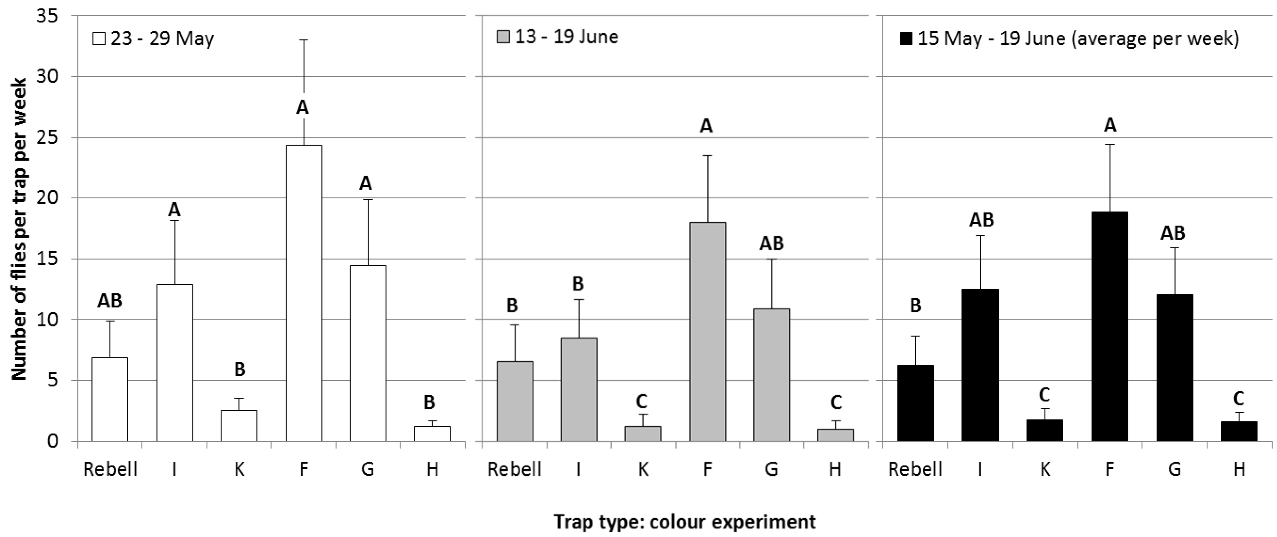 Insects 05 00564 g004