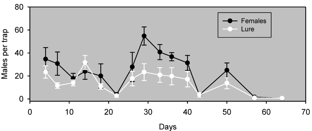 Insects 05 00596 g001 1024