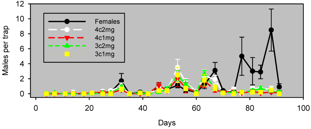 Insects 05 00596 g002 1024