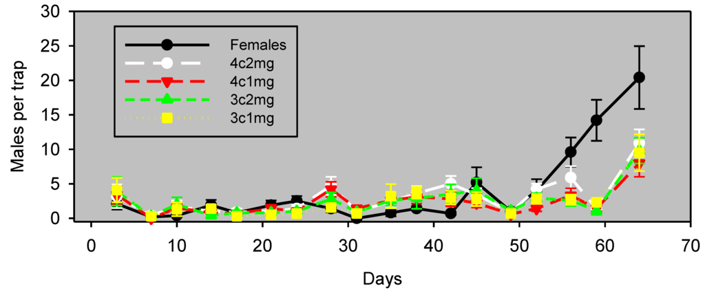 Insects 05 00596 g004 1024