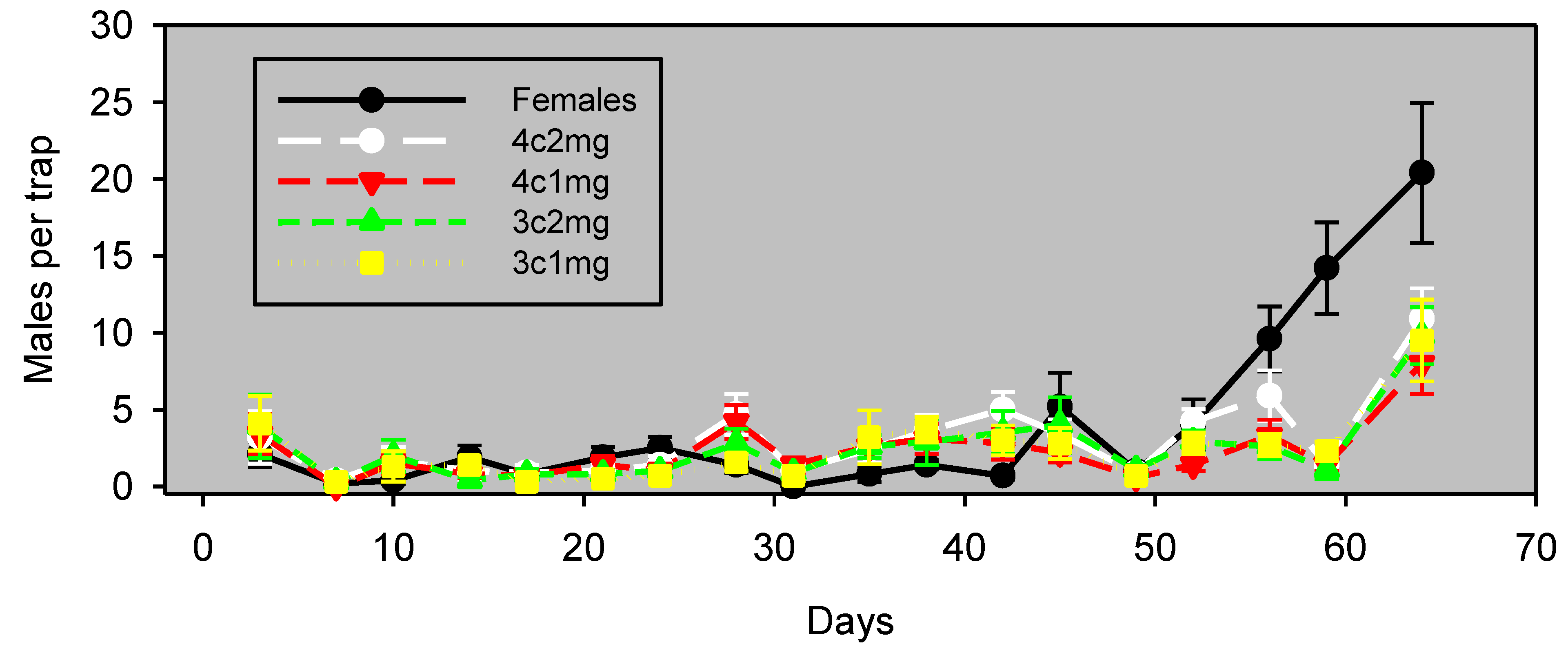 Insects 05 00596 g004