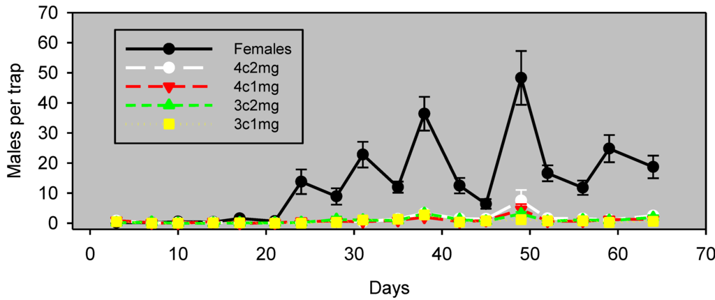 Insects 05 00596 g005 1024