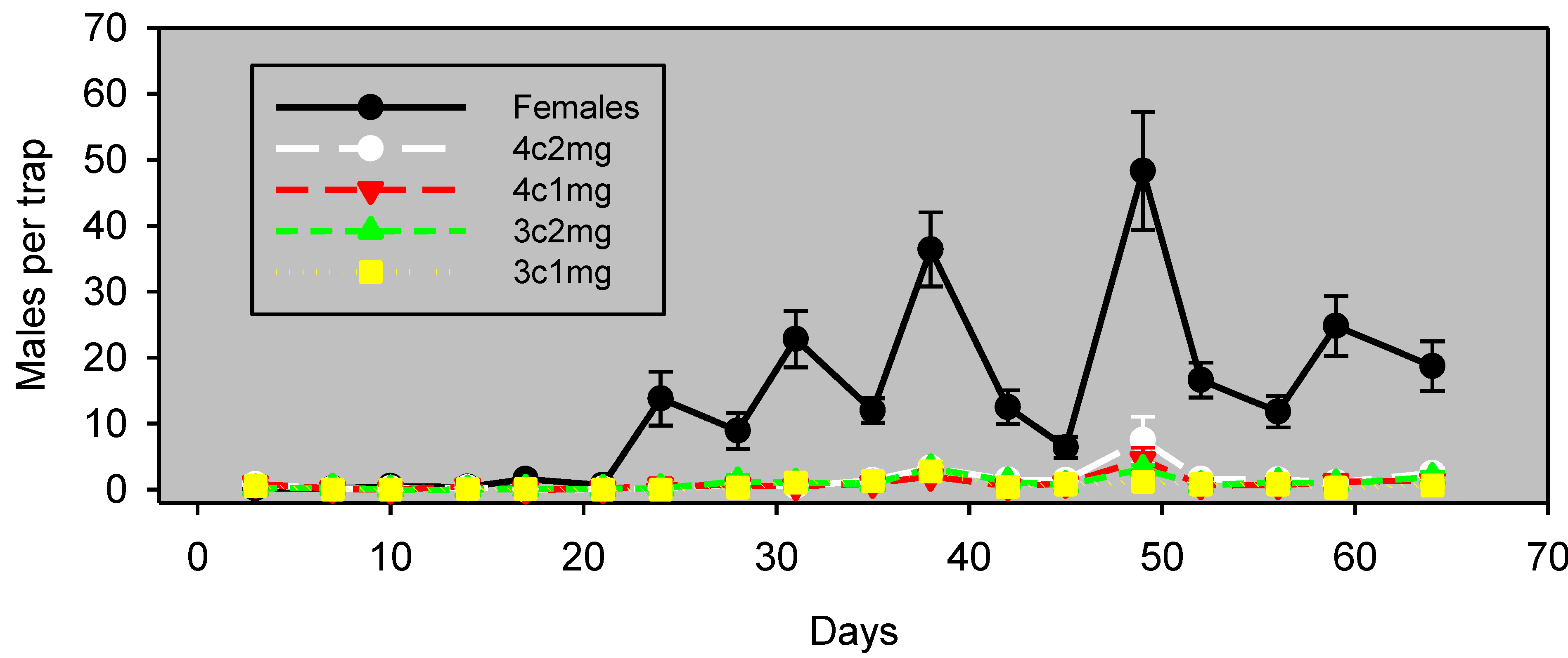 Insects 05 00596 g005