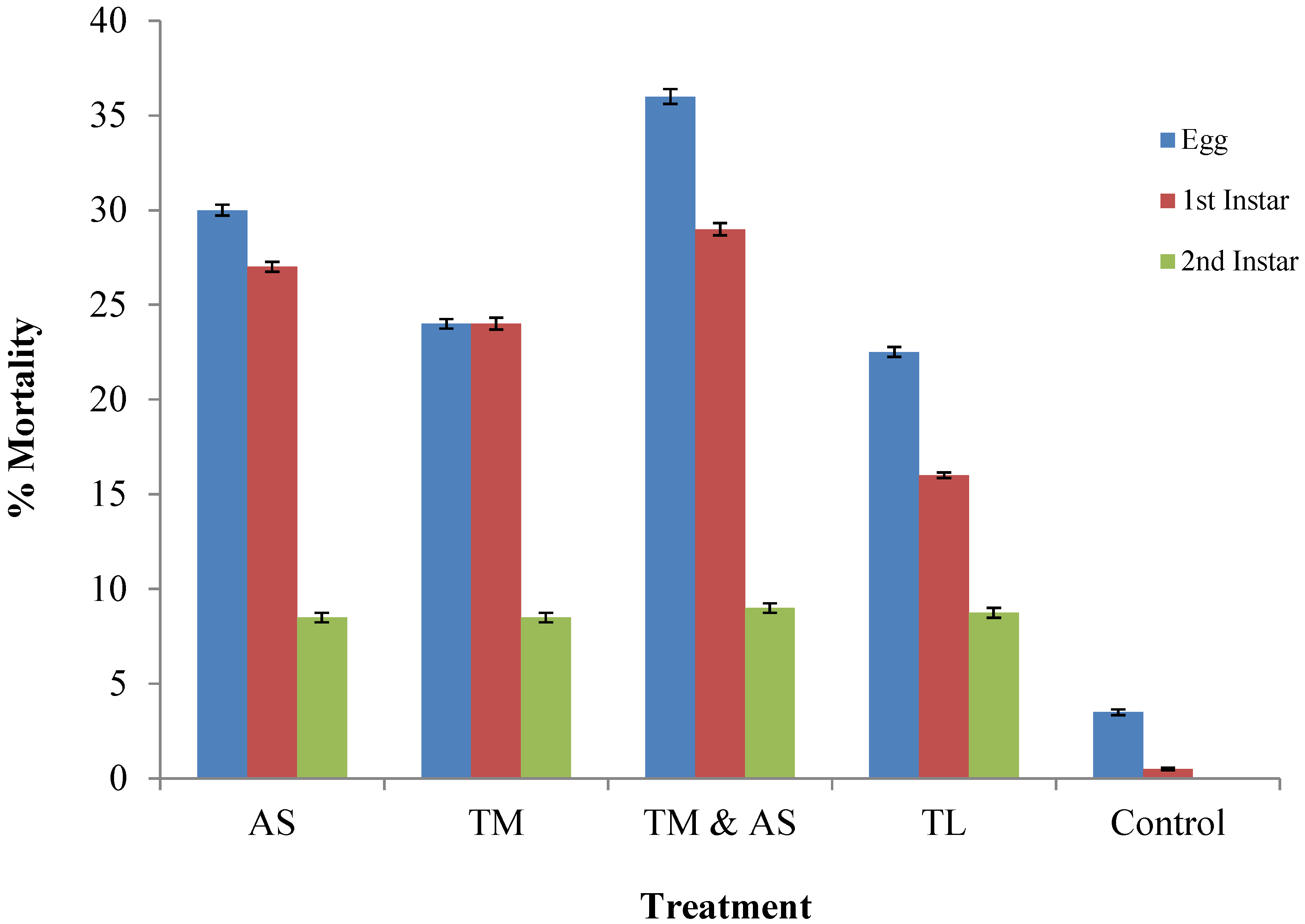 Insects 05 00609 g002