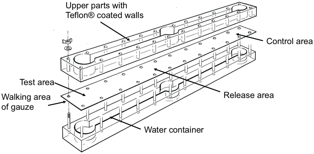 Insects 05 00639 g003 1024