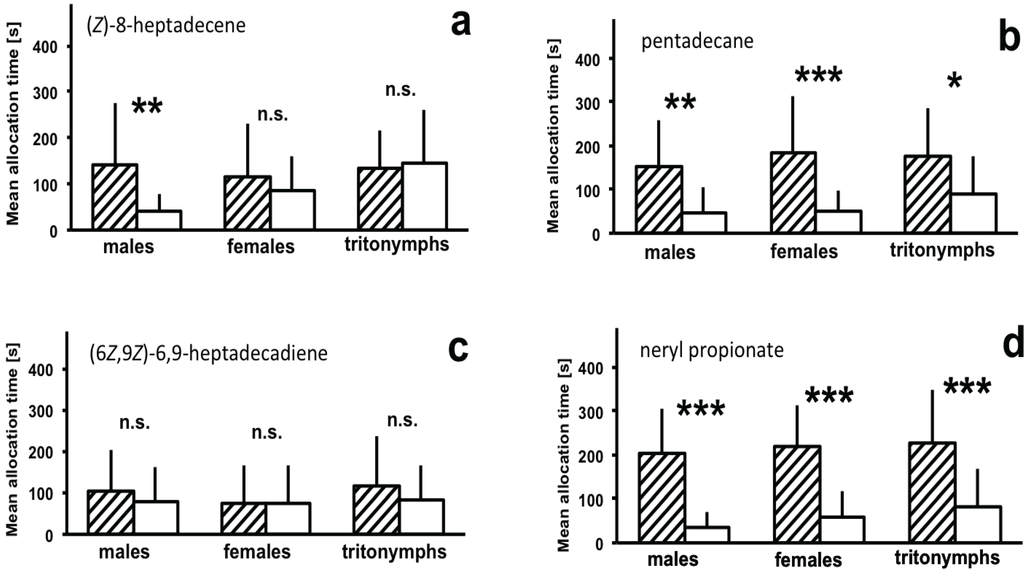 Insects 05 00639 g004 1024
