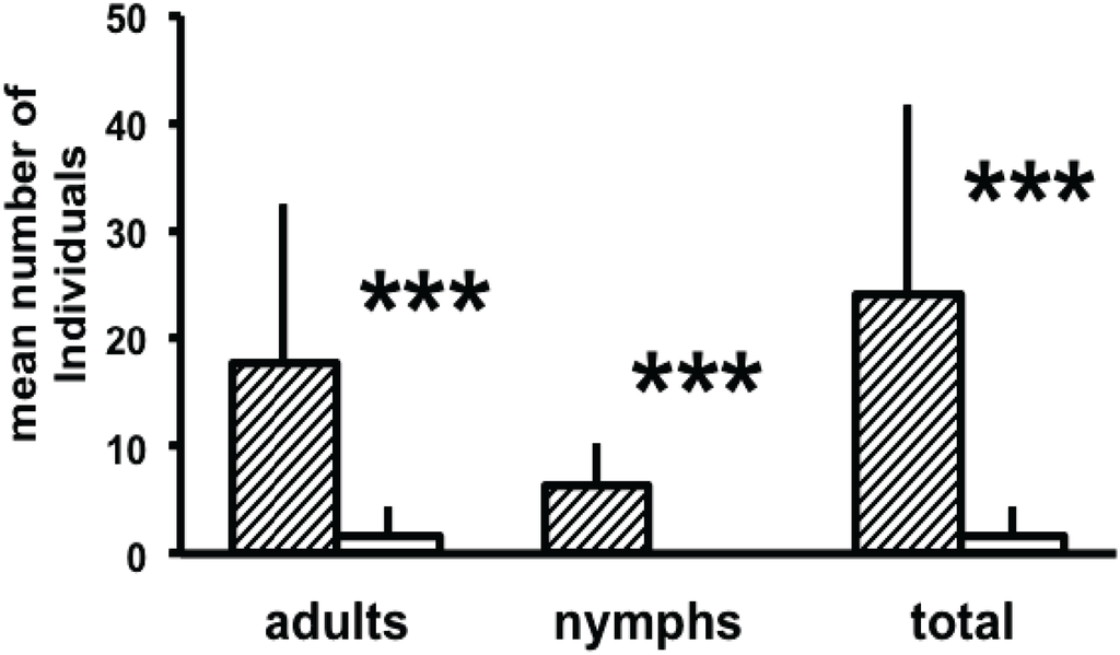 Insects 05 00639 g005 1024