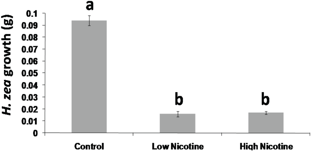 Insects 05 00668 g001 1024