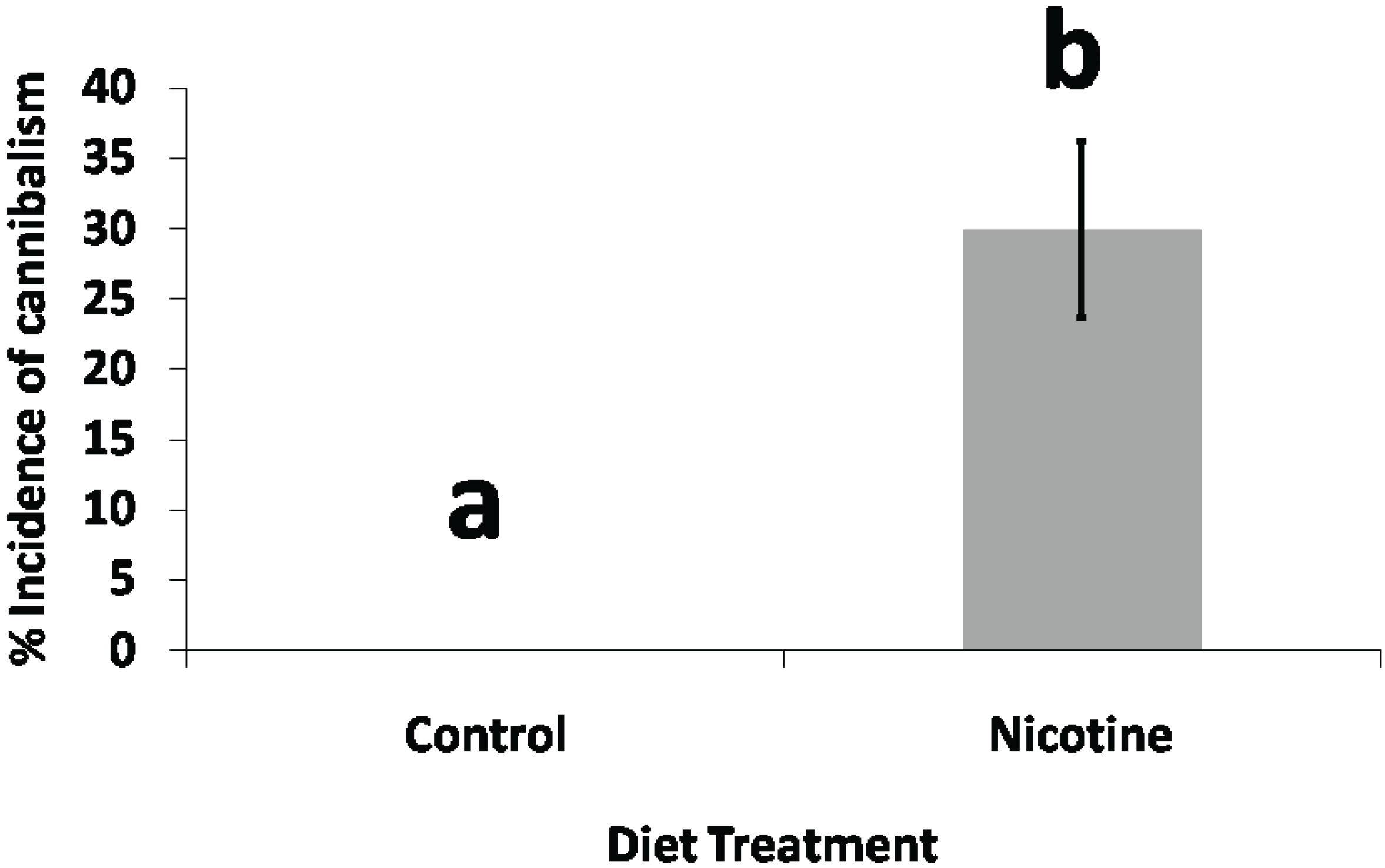 Insects 05 00668 g003