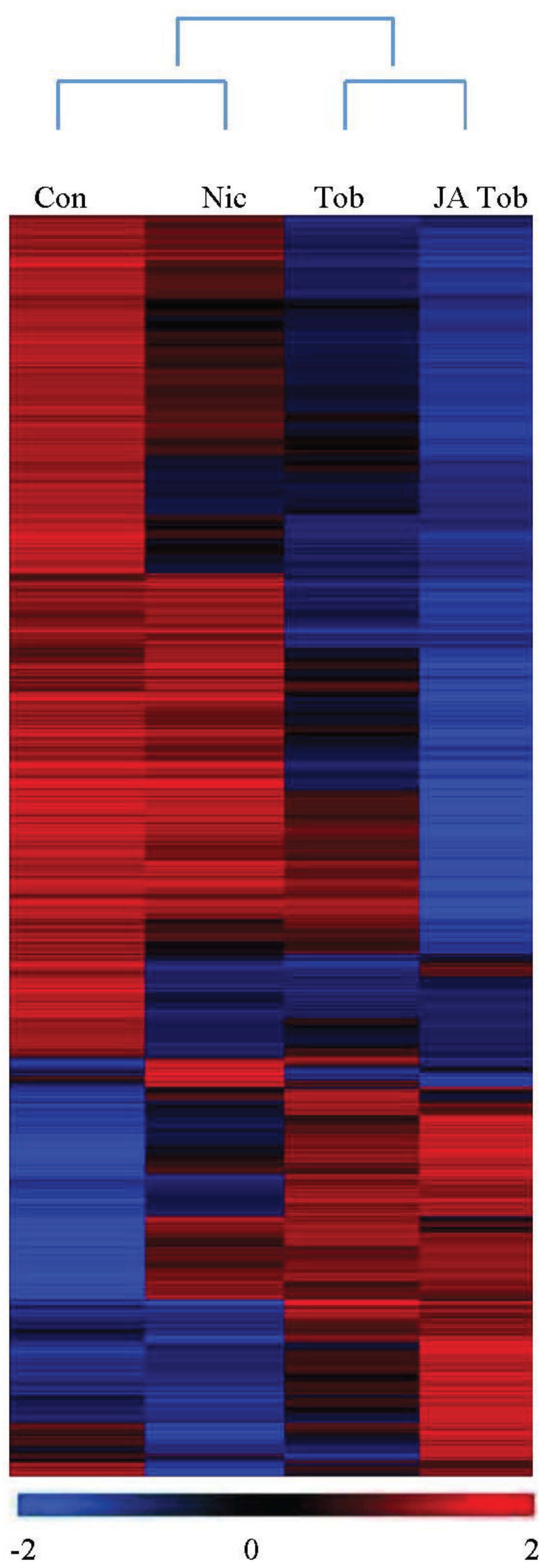 Insects 05 00668 g004