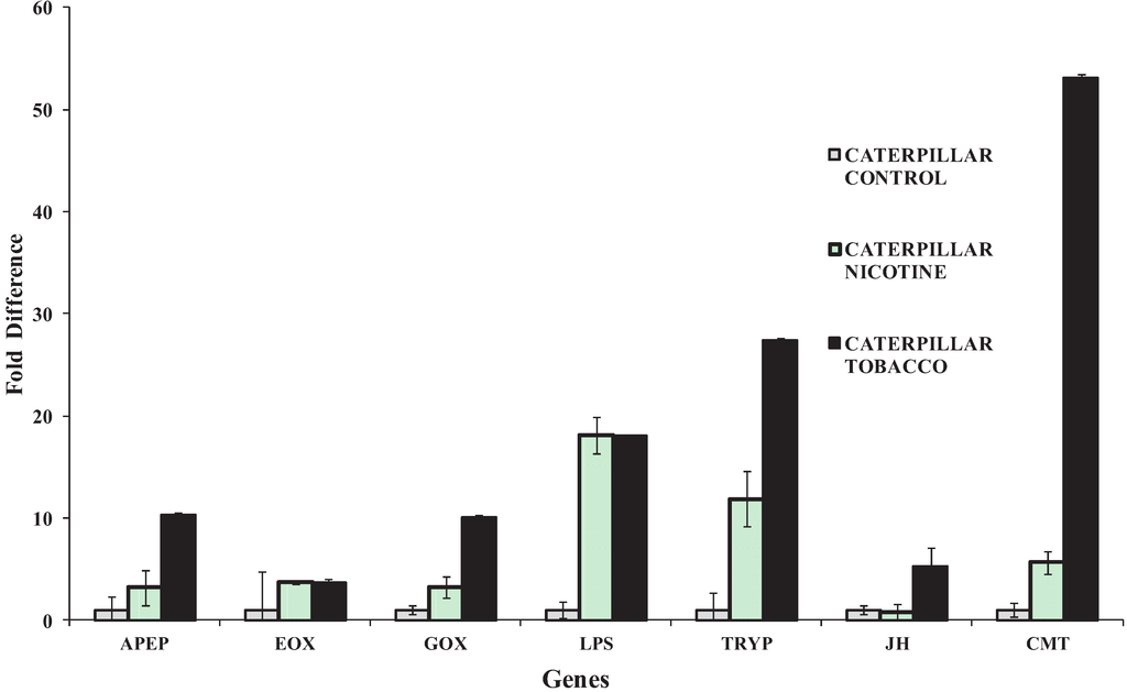 Insects 05 00668 g005 1024