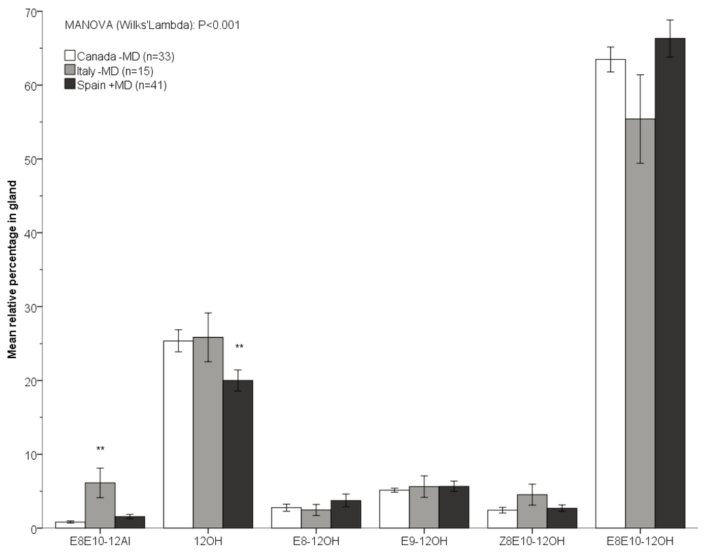 Insects 05 00705 g002 1024