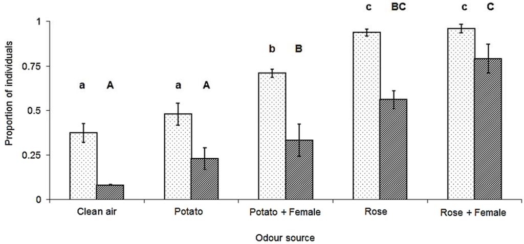 Insects 05 00783 g003 1024