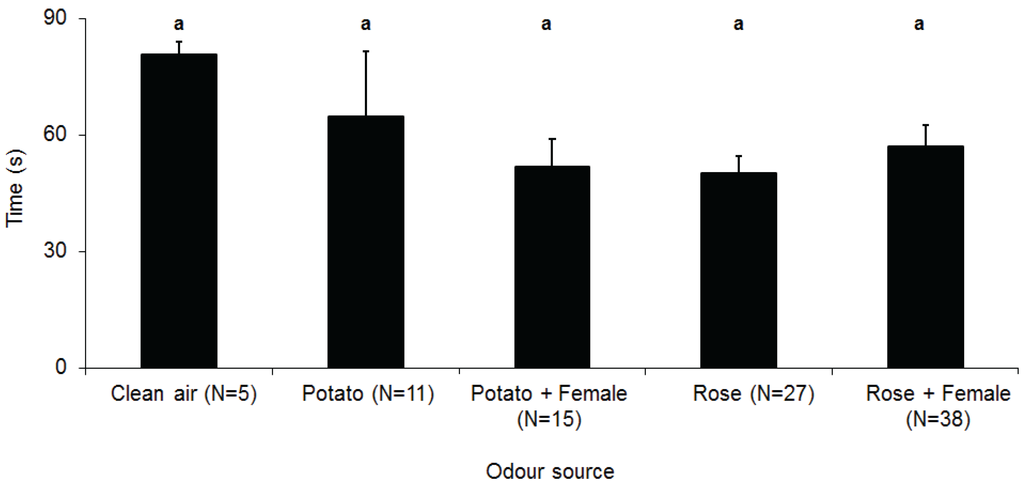 Insects 05 00783 g004 1024