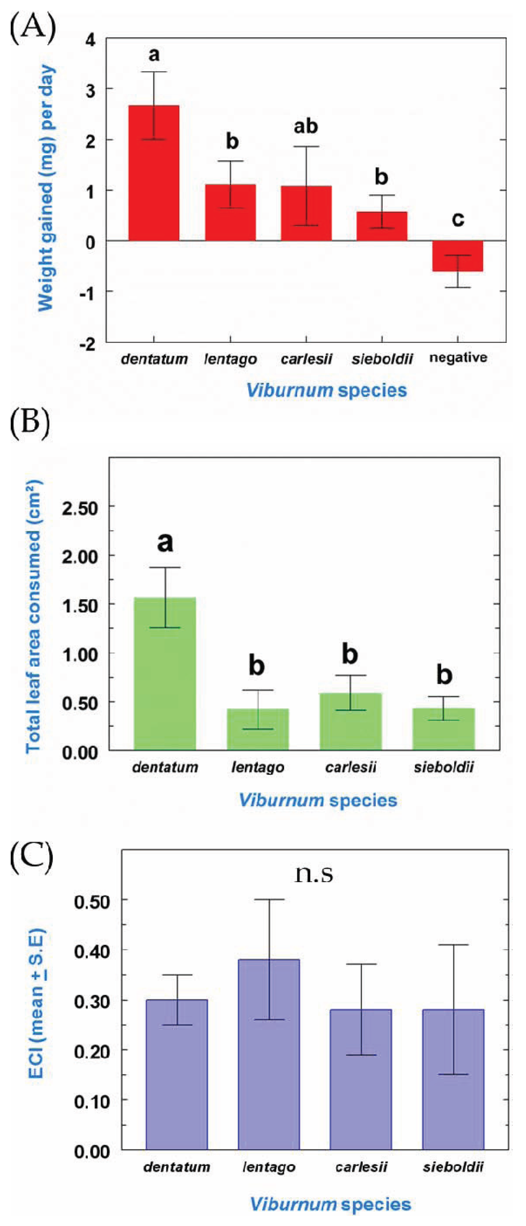 Insects 05 00805 g002 1024