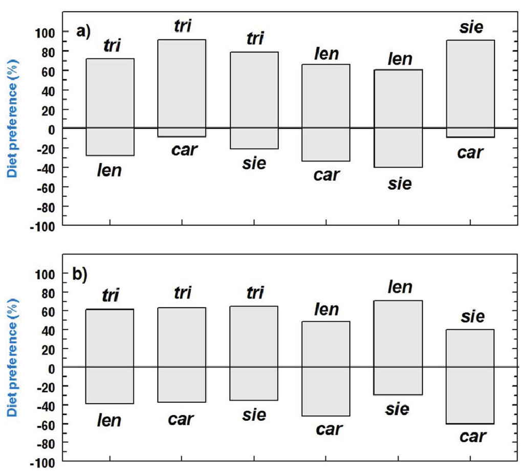 Insects 05 00805 g004 1024