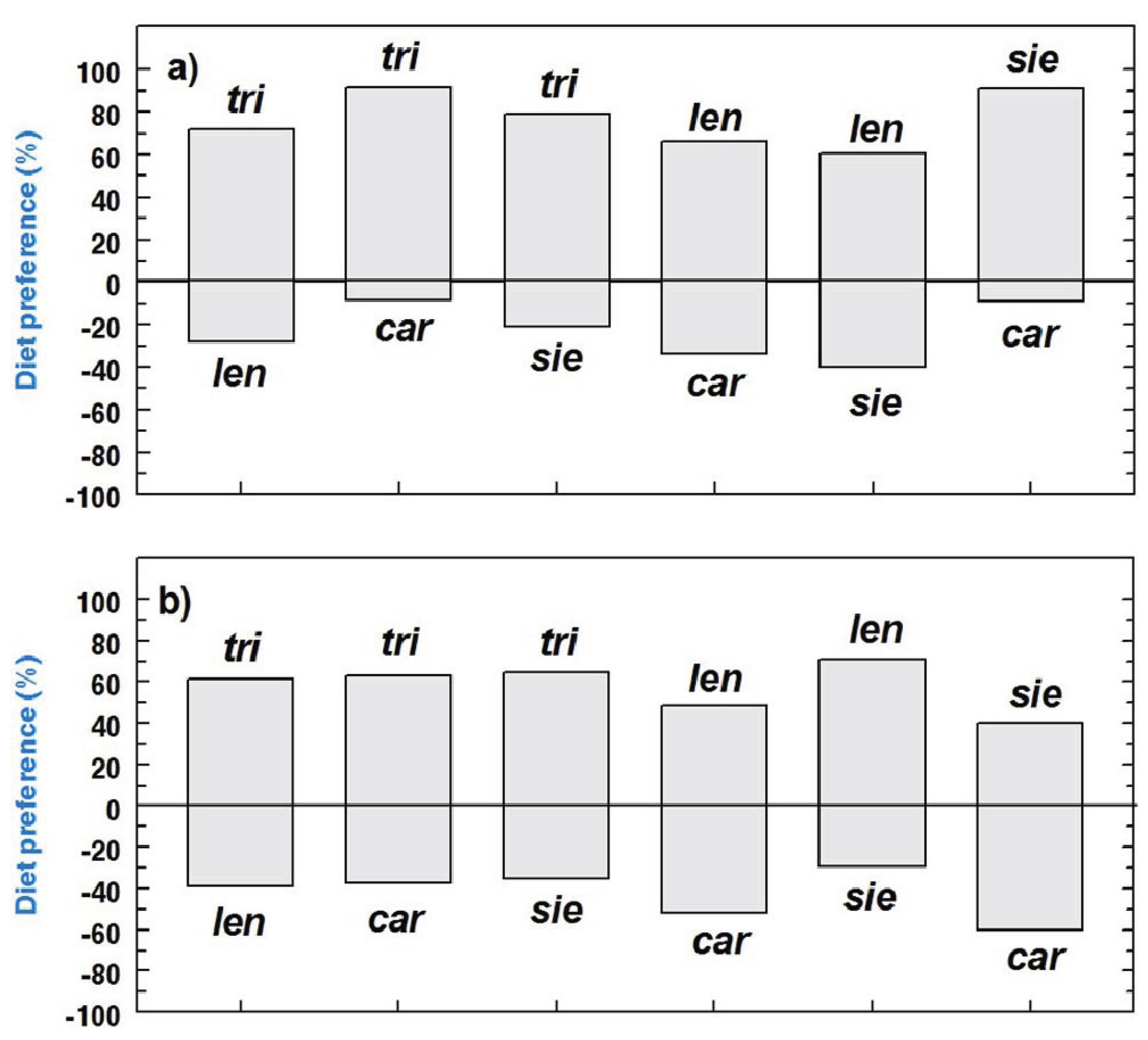 Insects 05 00805 g004