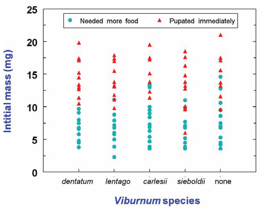 Insects 05 00805 g005 1024