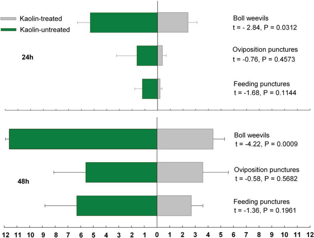 Insects 05 00818 g001 1024