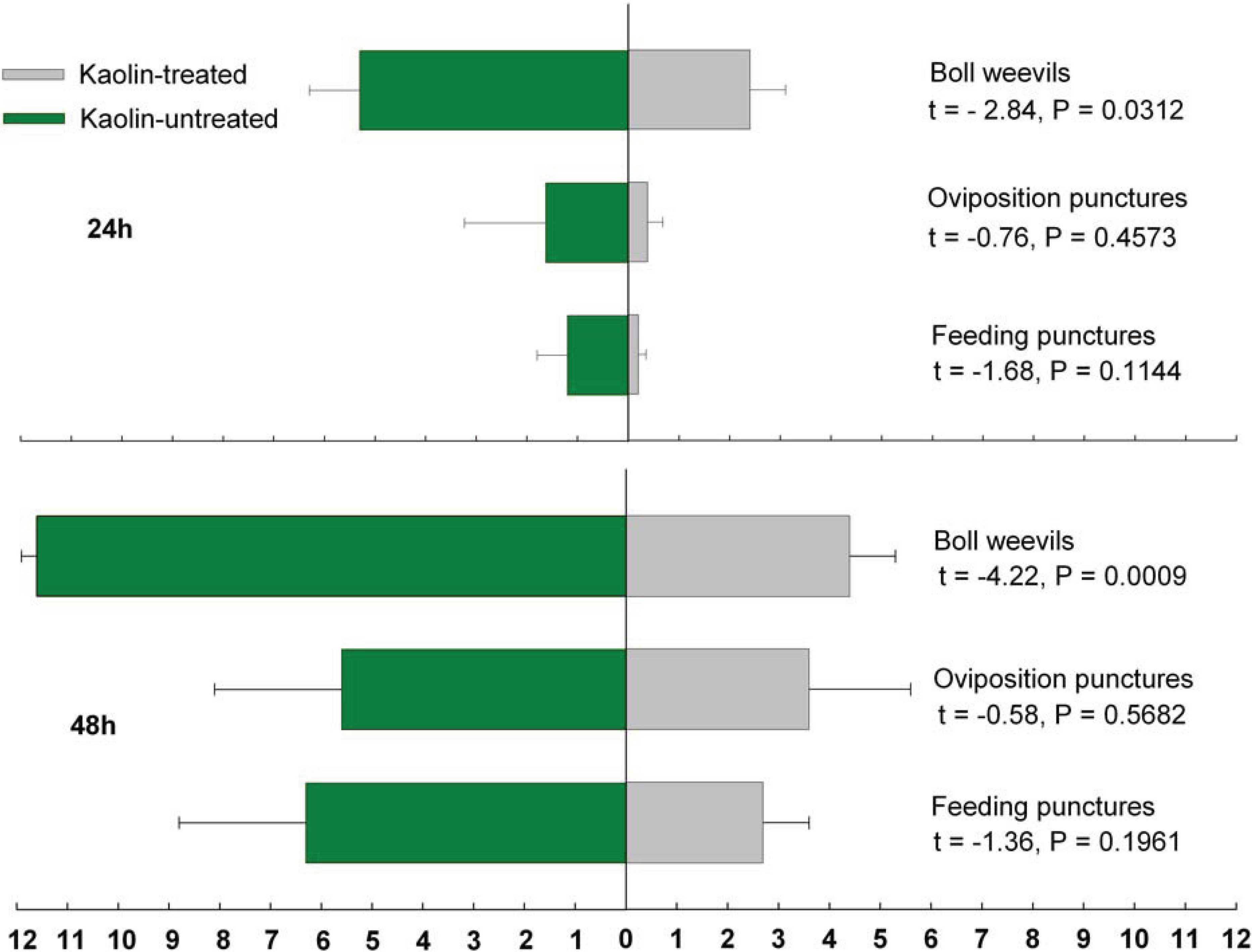 Insects 05 00818 g001