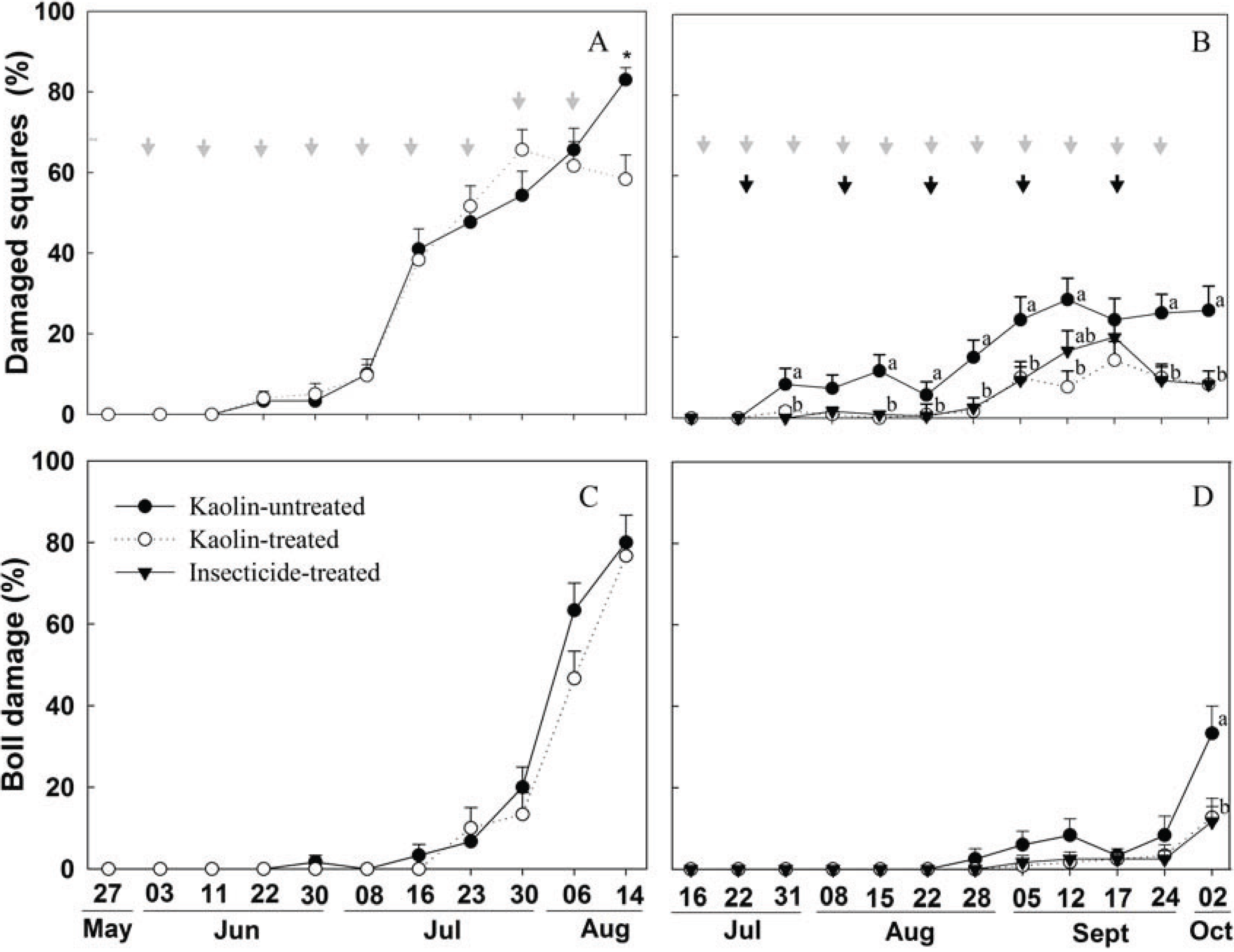 Insects 05 00818 g002