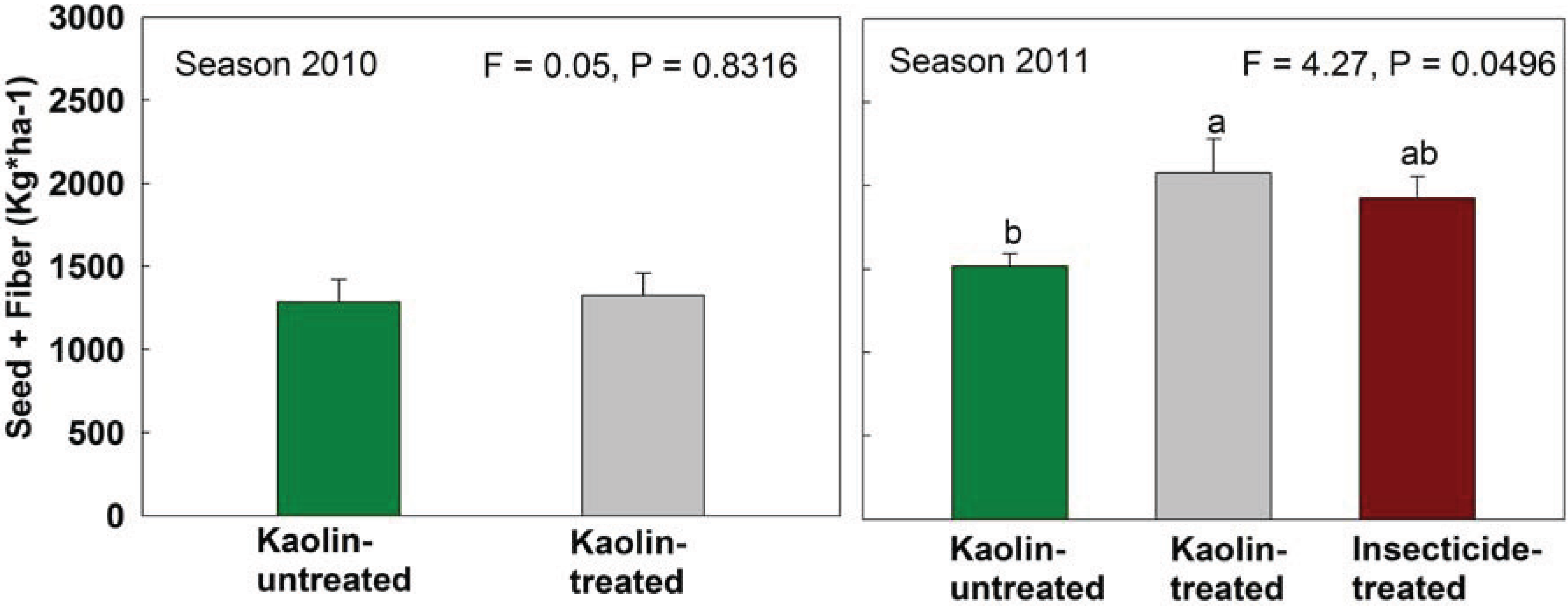 Insects 05 00818 g003