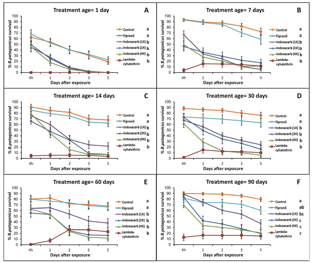 Insects 05 00832 g002 1024
