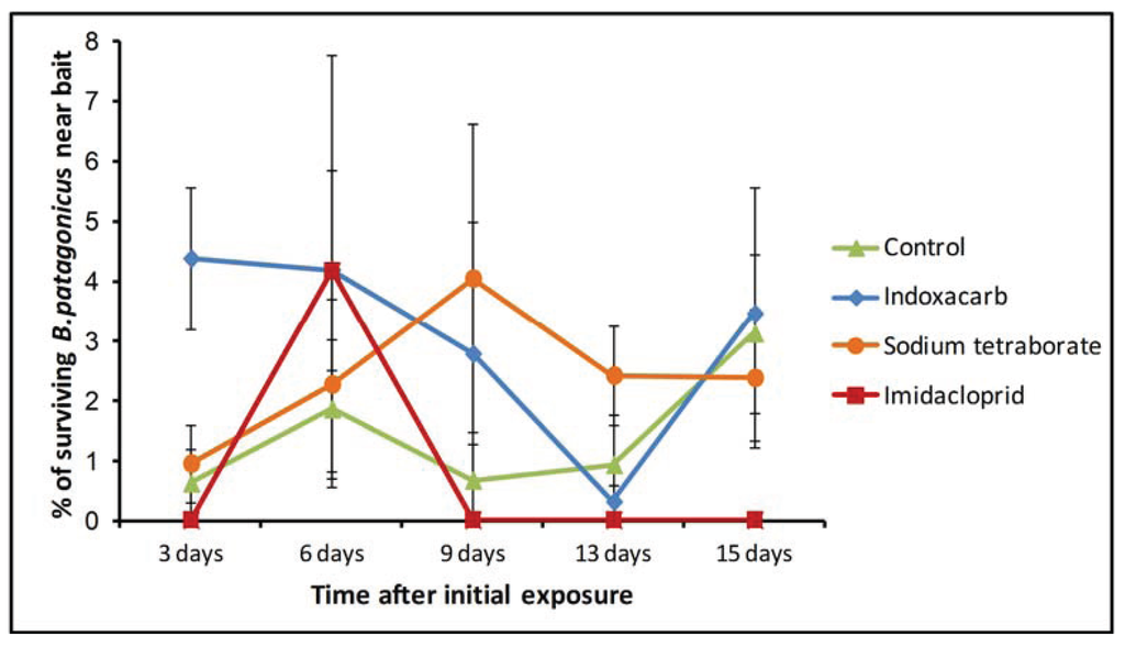 Insects 05 00832 g004 1024