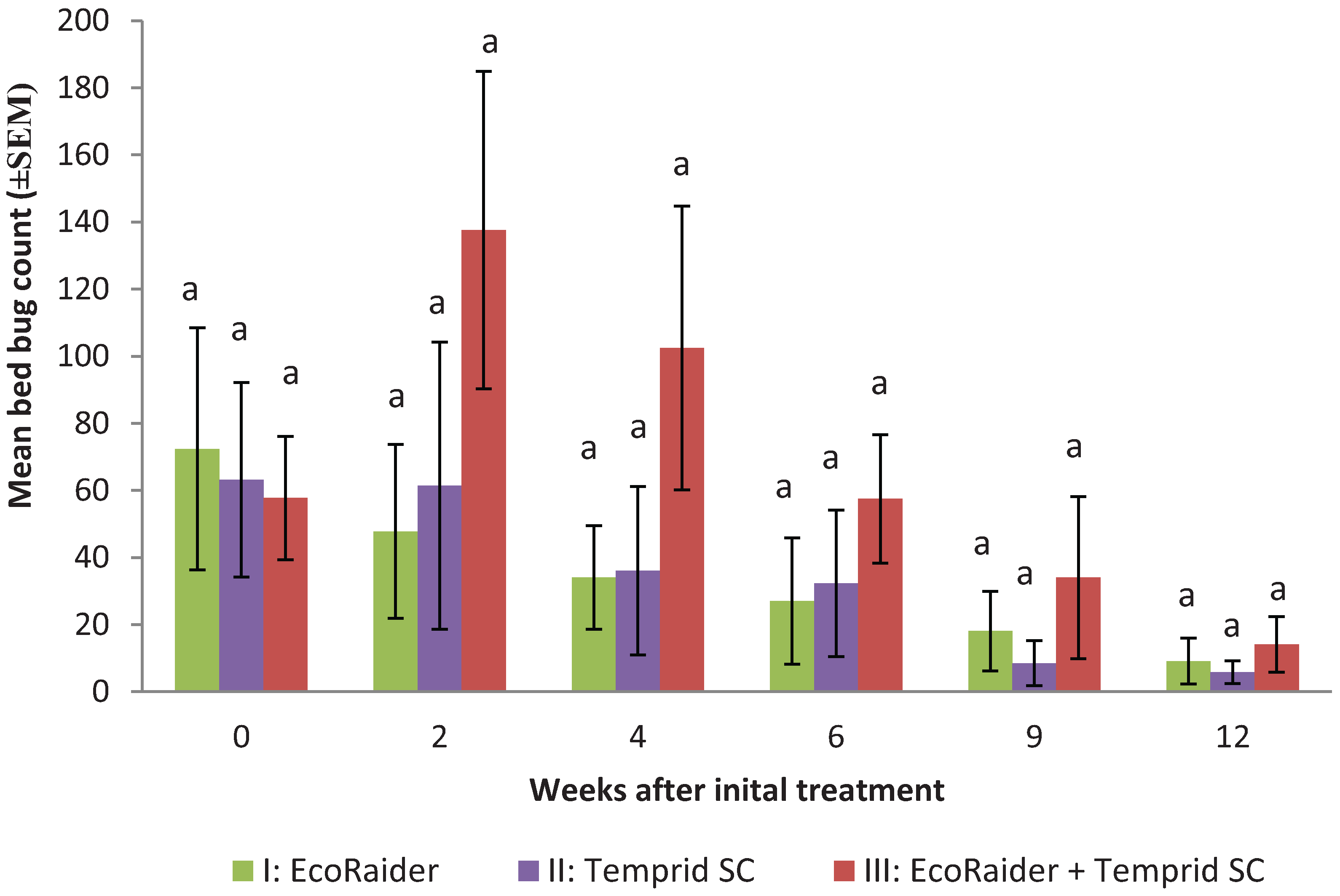Insects 05 00849 g001