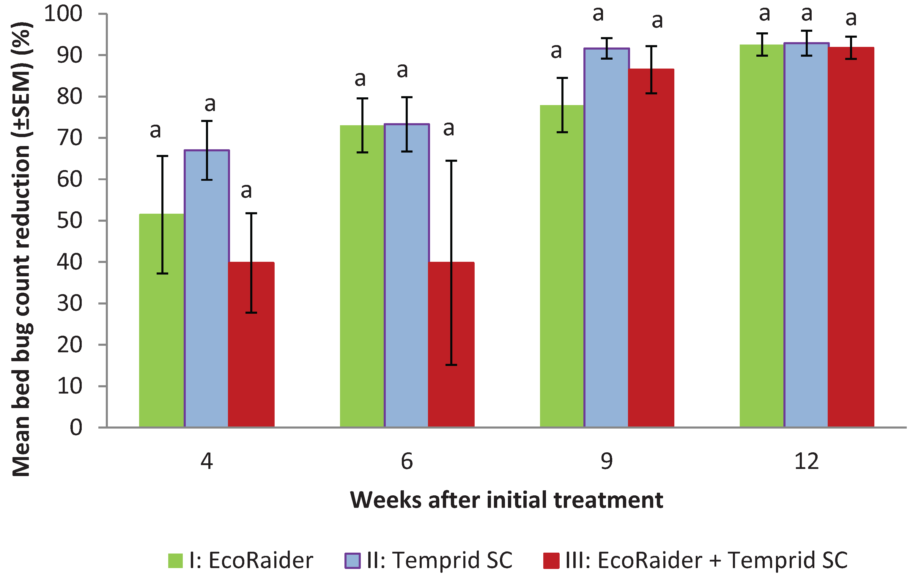 Insects 05 00849 g002