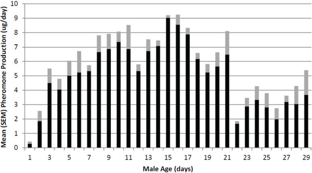 Insects 05 00909 g001 1024