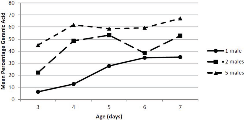 Insects 05 00909 g004 1024