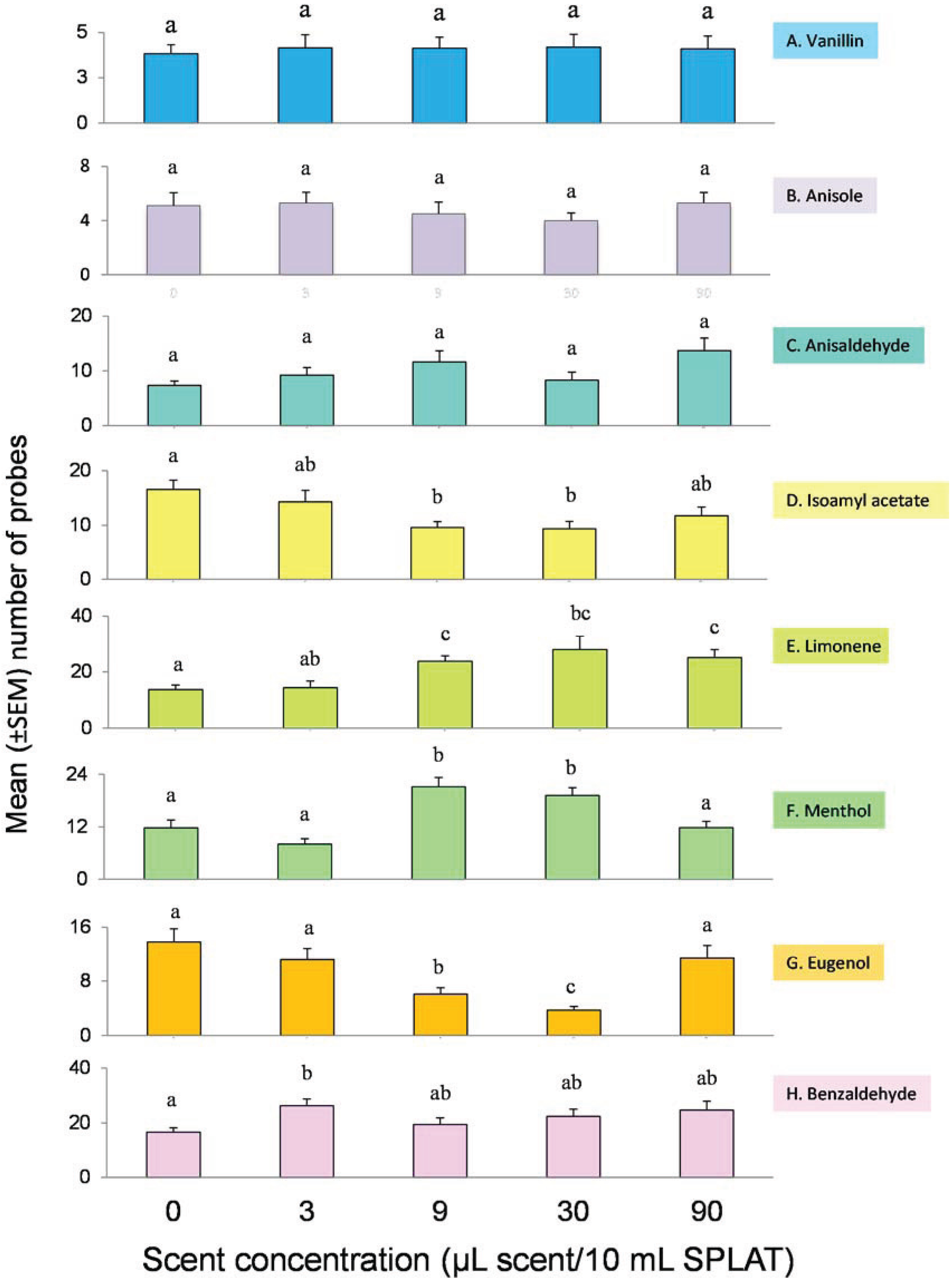 Insects 05 00921 g003