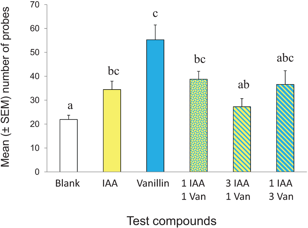 Insects 05 00921 g005 1024