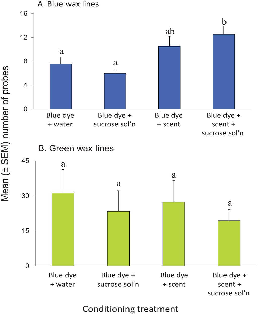 Insects 05 00921 g006 1024