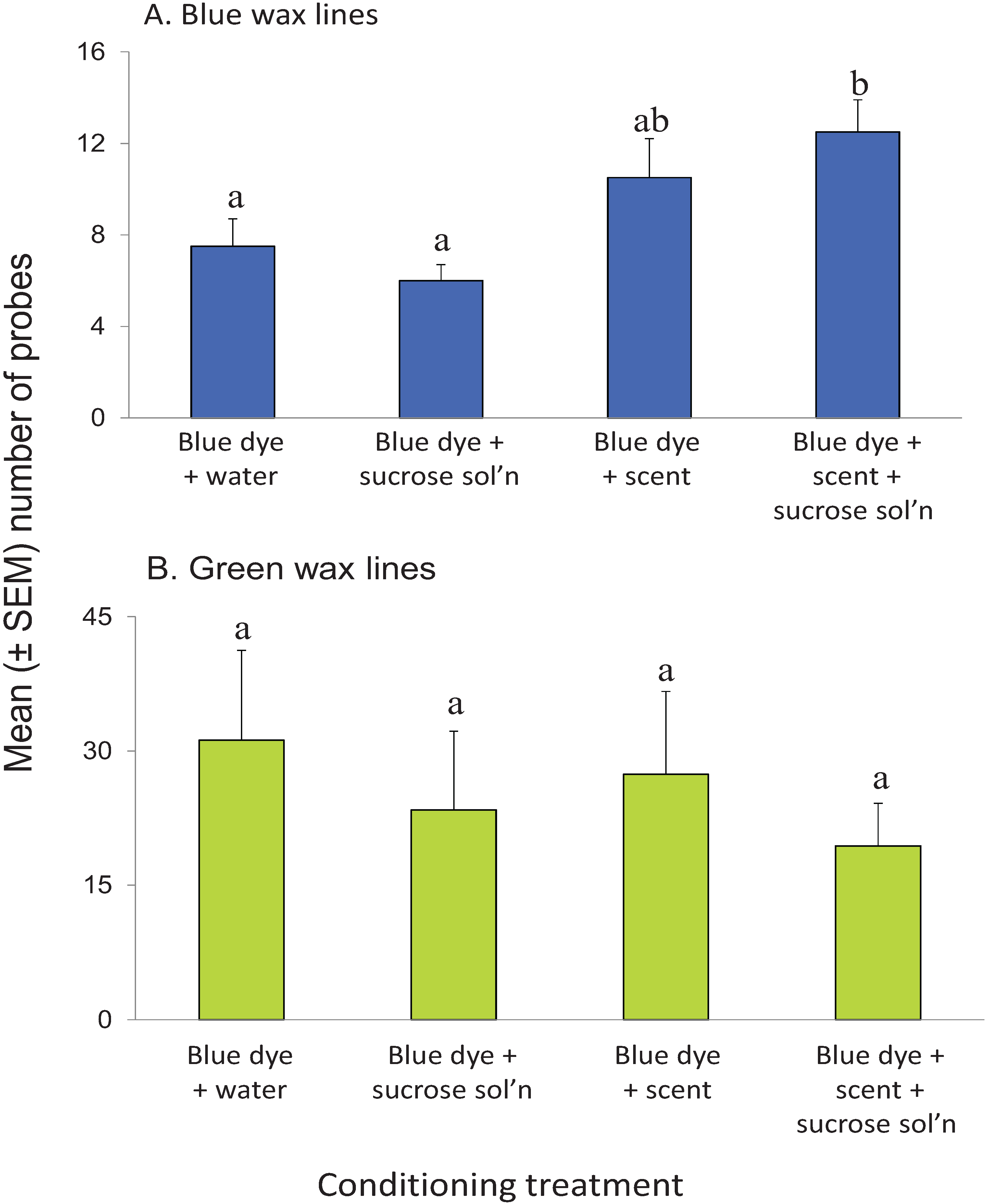 Insects 05 00921 g006