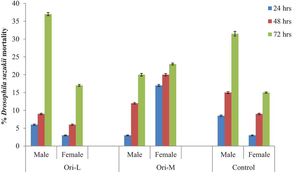Insects 05 00952 g002 1024