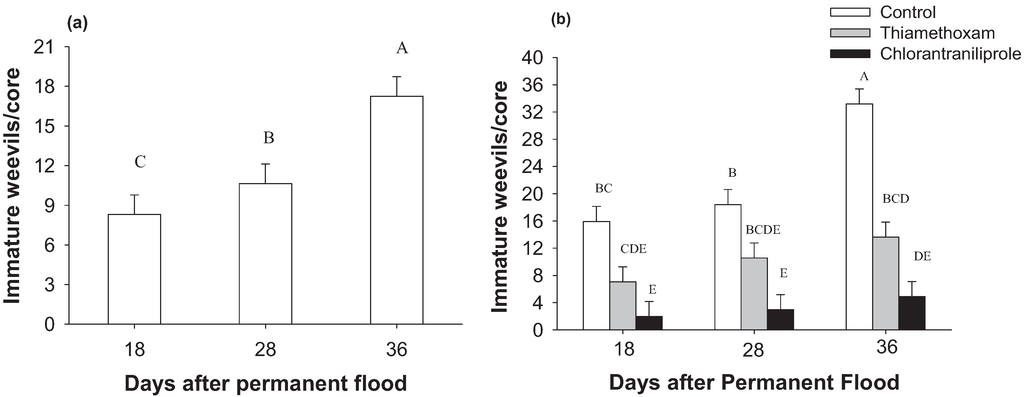 Insects 05 00961 g001 1024