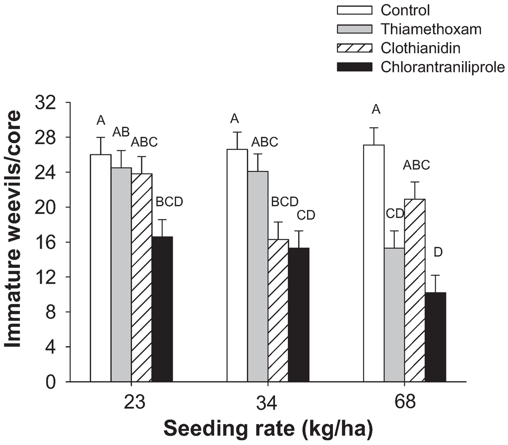 Insects 05 00961 g002 1024