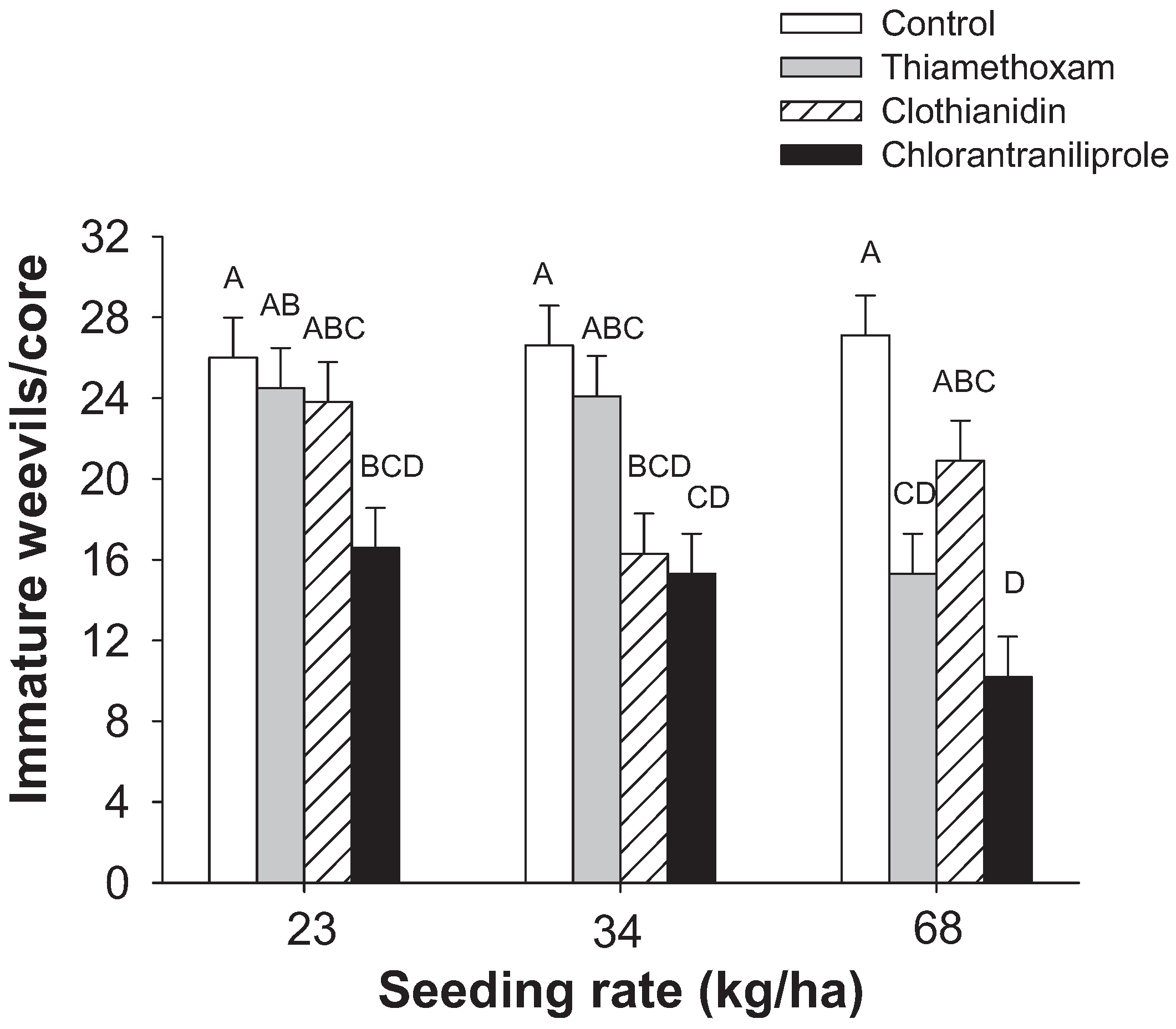 Insects 05 00961 g002