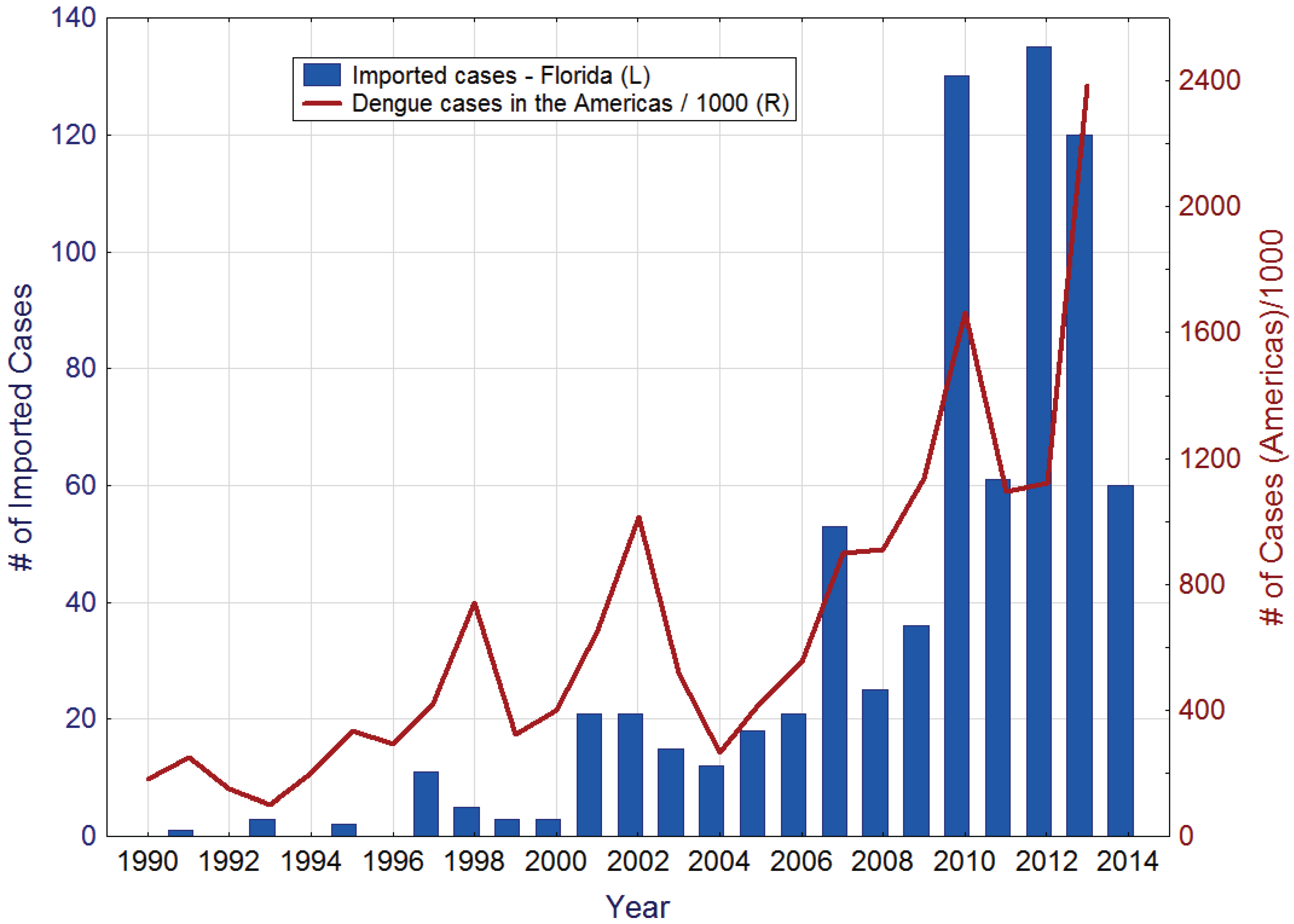 Insects 05 00991 g001