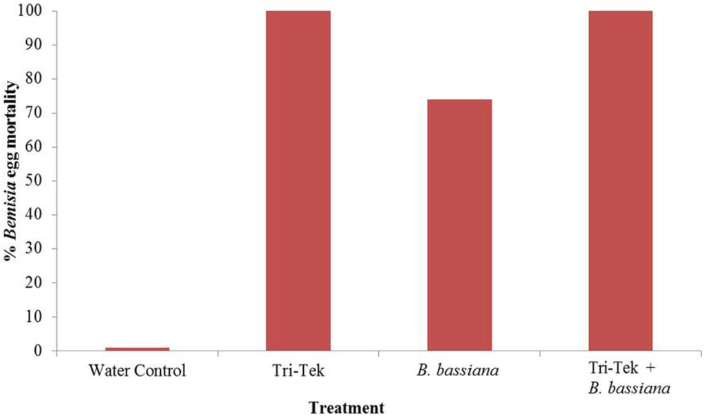 Insects 06 00133 g001 1024