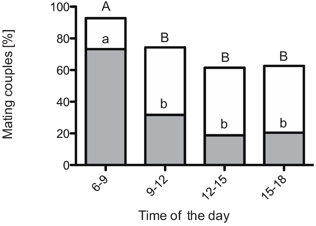 Insects 06 00183 g002 1024