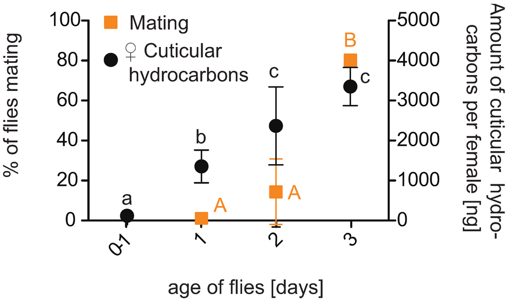 Insects 06 00183 g003 1024