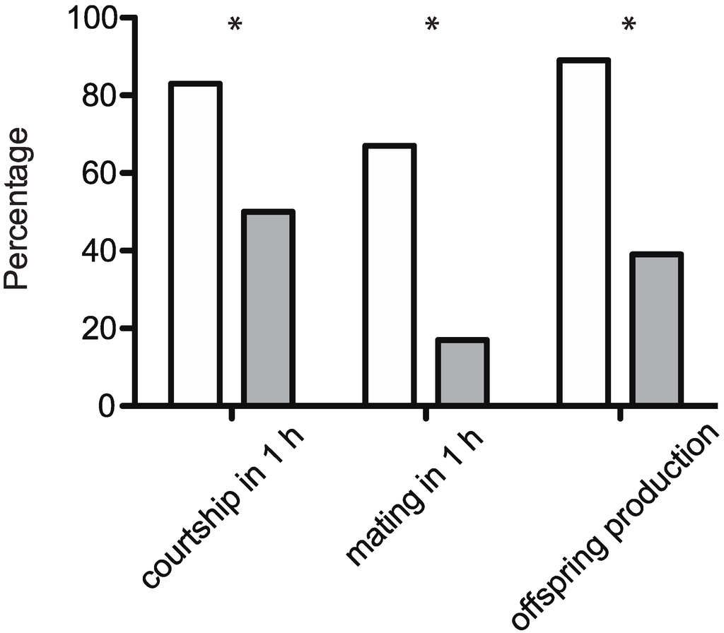 Insects 06 00183 g004 1024