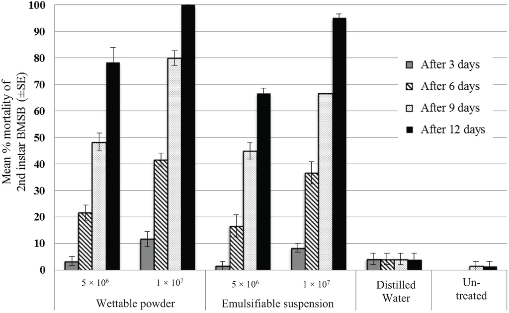 Insects 06 00319 g001 1024