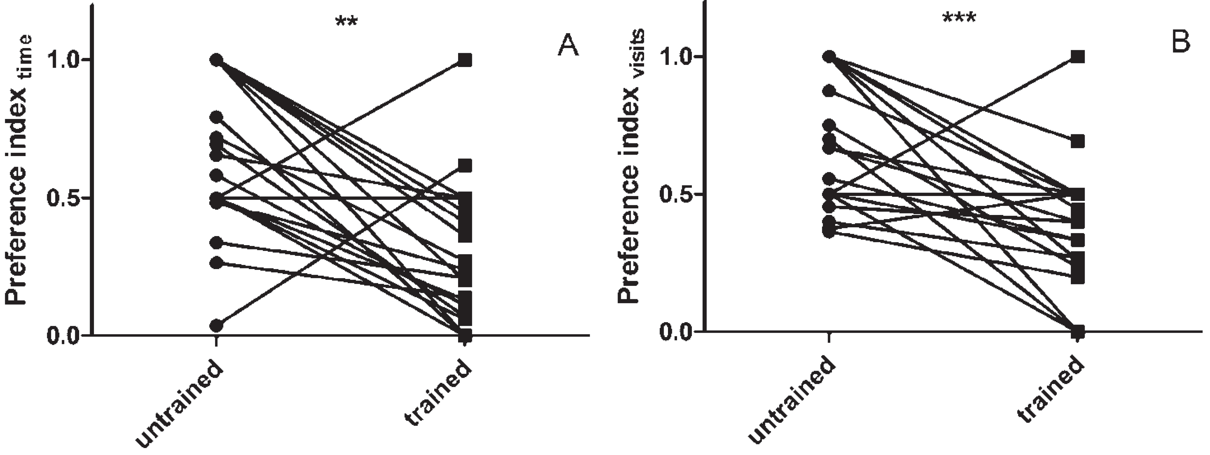 Insects 06 00409 g002
