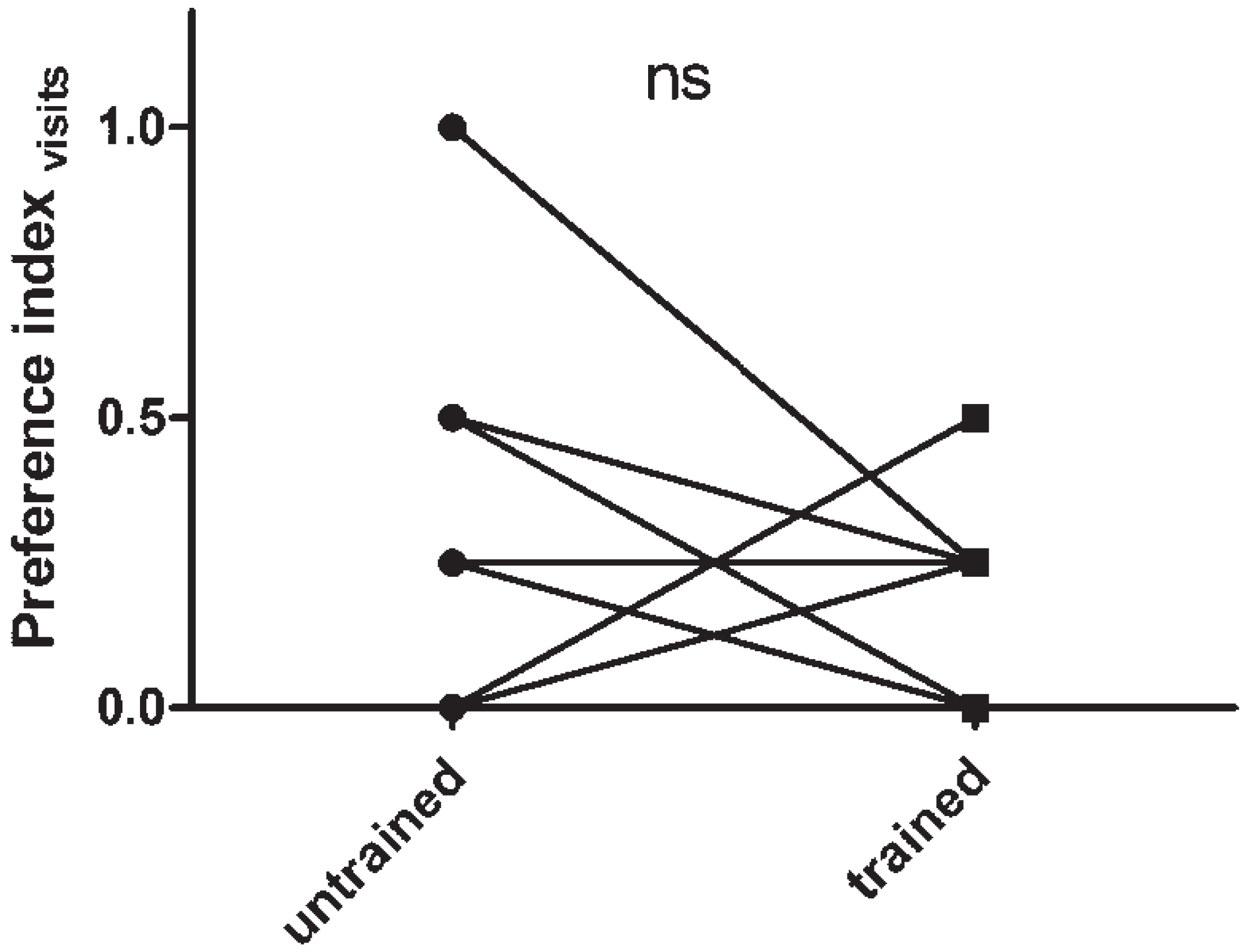 Insects 06 00409 g003