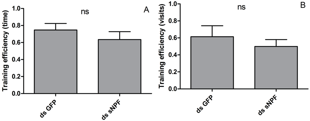Insects 06 00409 g005 1024