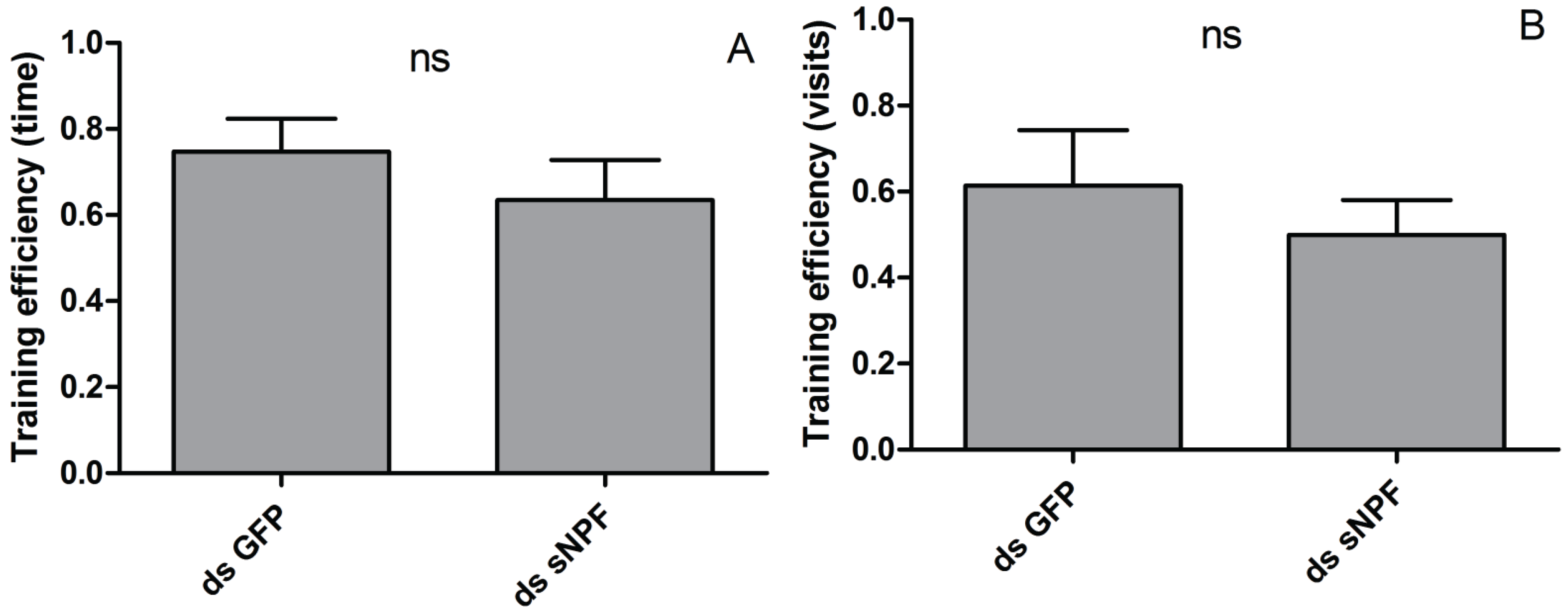 Insects 06 00409 g005